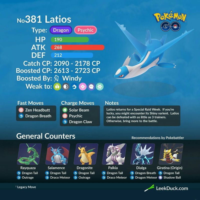 Латиос (Latios) и Латиас (Latias) в Pokemon GO - гайд по легендарным покемонам