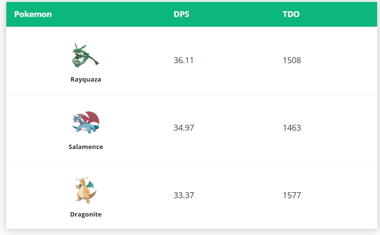 День Сообщества Pokemon GO в апреле - Бэйгон!