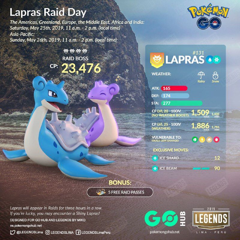 Невероятная неделя рейдов в Pokemon GO!