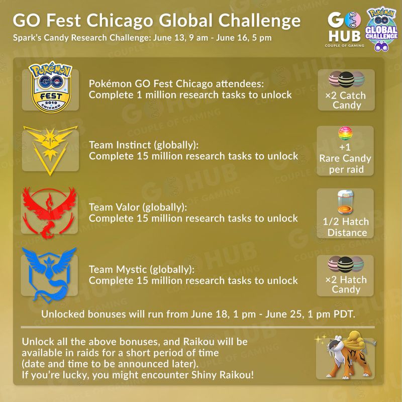 Pokemon GO Fest 2019 - Глобальные испытания и награды!