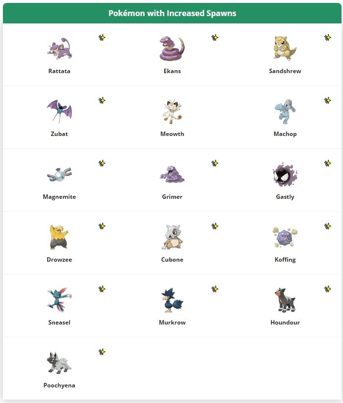 Ивент Team GO Rocket в Pokemon GO! Команда R в действии!