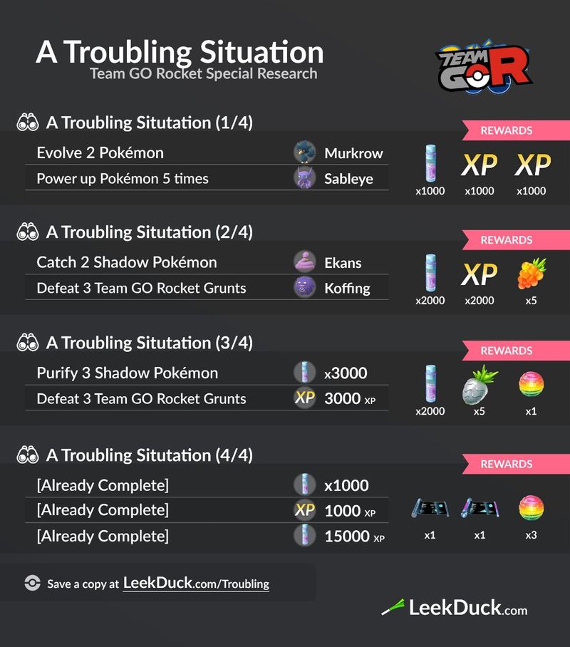 Квест Troubling Situation в Pokemon GO: полный гайд