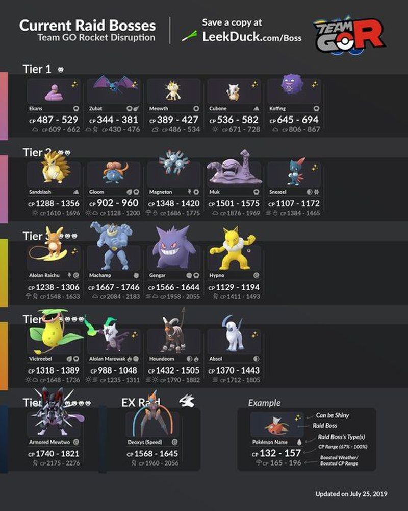 Ивент Team GO Rocket в Pokemon GO! Команда R в действии!