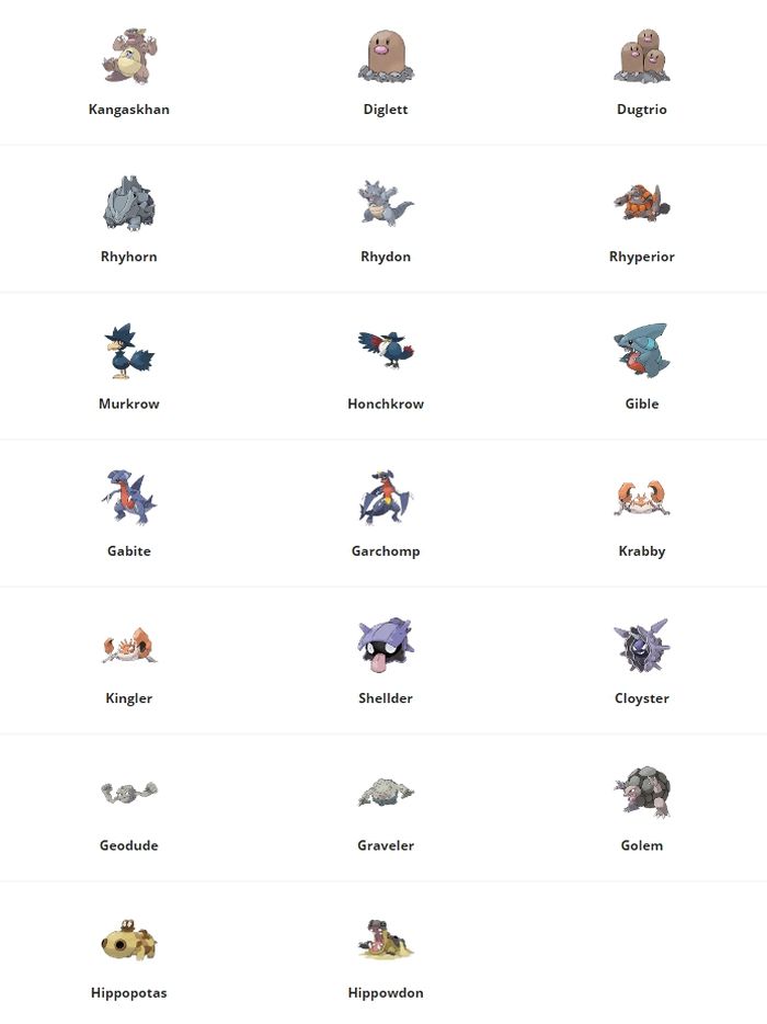 Обновление Pokemon GO 0.151.0 - новые Теневые и Падшие покемоны!