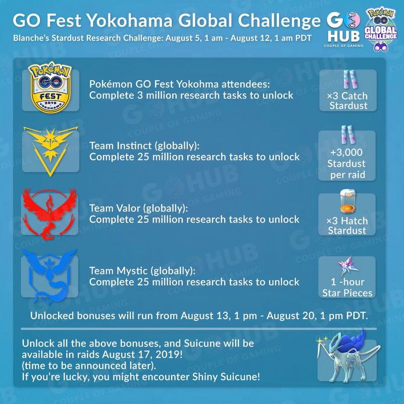 Награды за GO FEST YOKOHAMA 2019 разблокированы!