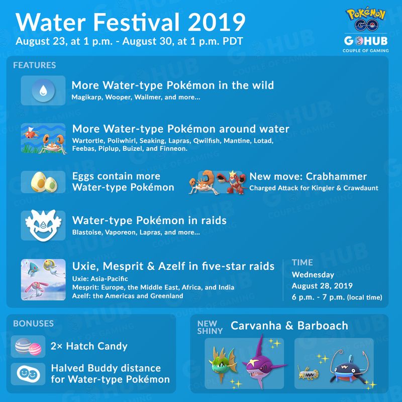 Водный ивент 2019 в Pokemon GO: гайд по ивенту