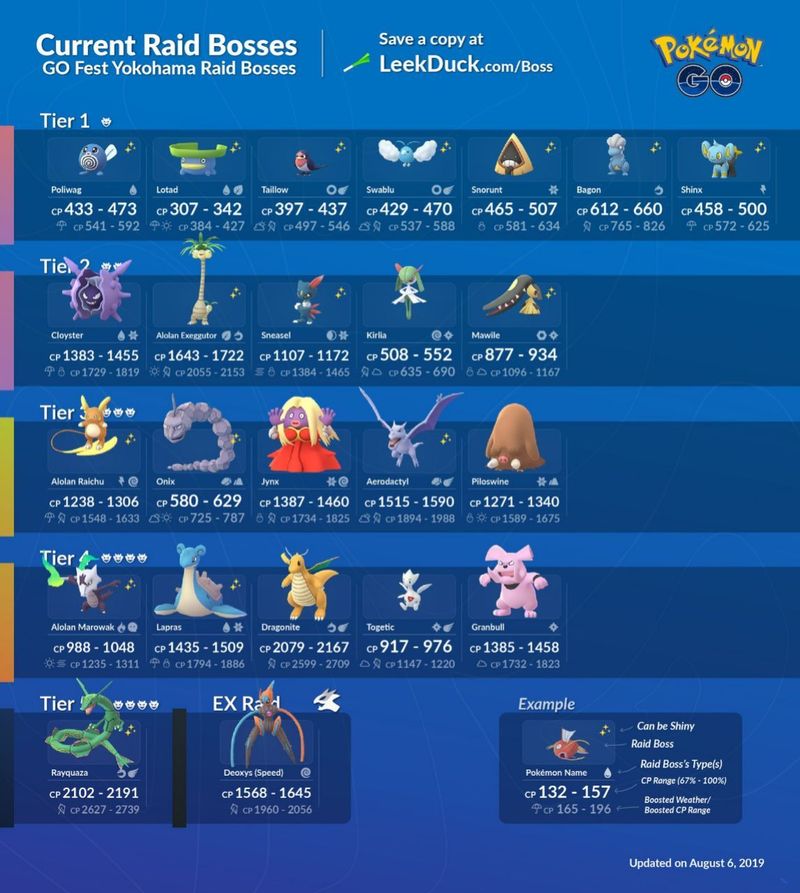 GO Fest Yokohama 2019 - новое Глобальное испытание Pokemon GO!