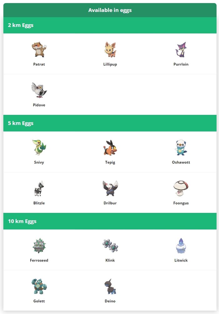 Покемоны 5 поколения в Pokemon GO: все, что нужно знать