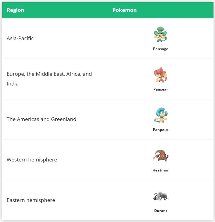 Покемоны 5 поколения в Pokemon GO: все, что нужно знать
