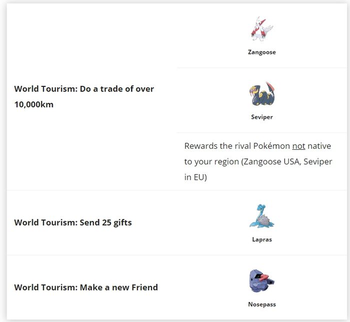 Ивент Международный День Туризма в Pokemon GO