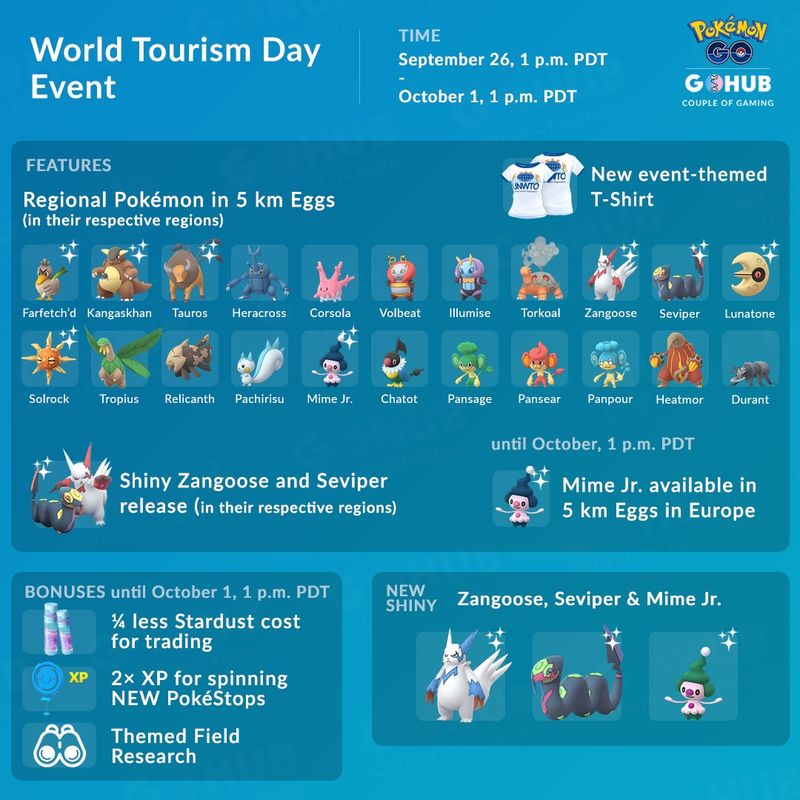 Ивент Международный День Туризма в Pokemon GO