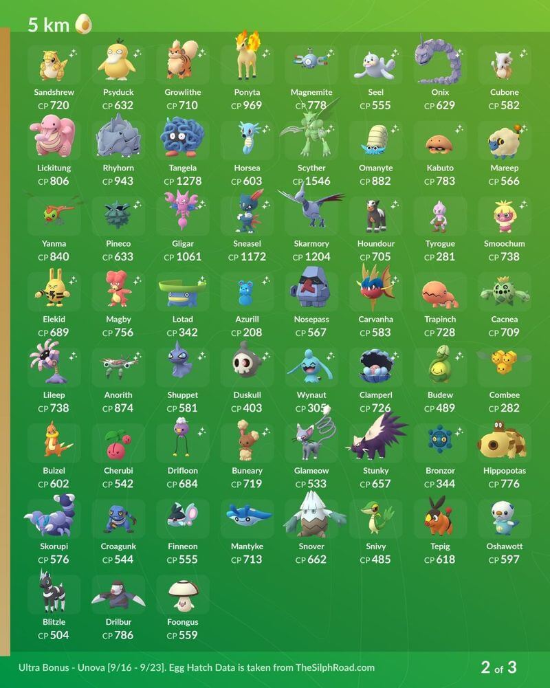 Ультра Бонусы Pokemon GO: гайд по Неделе 3