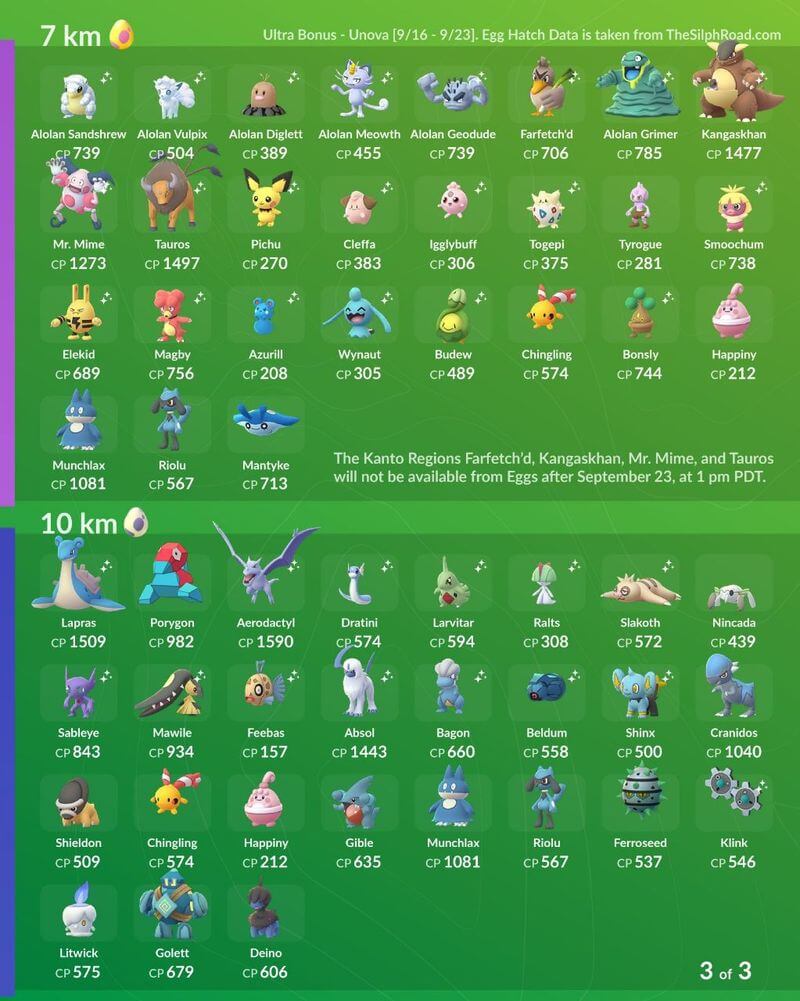 Ультра Бонусы Pokemon GO: гайд по Неделе 3