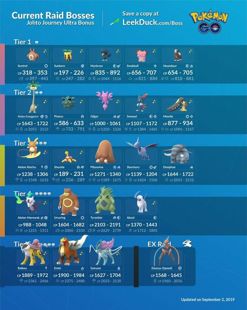 Ультра Бонусы Pokemon GO: гайд по Неделе 1
