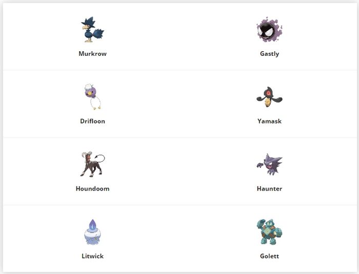 Хэллоуин 2019 в Pokemon GO: гайд по ивенту