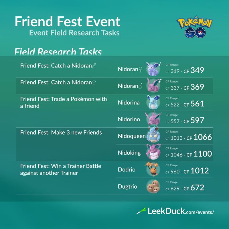 Фестиваль Друзей в Pokemon GO 2019: полный гайд