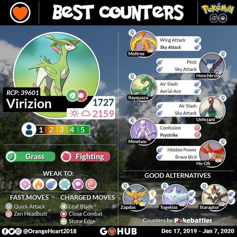 Виризион (Virizion) в Pokemon GO: полный гайд по рейд боссу!